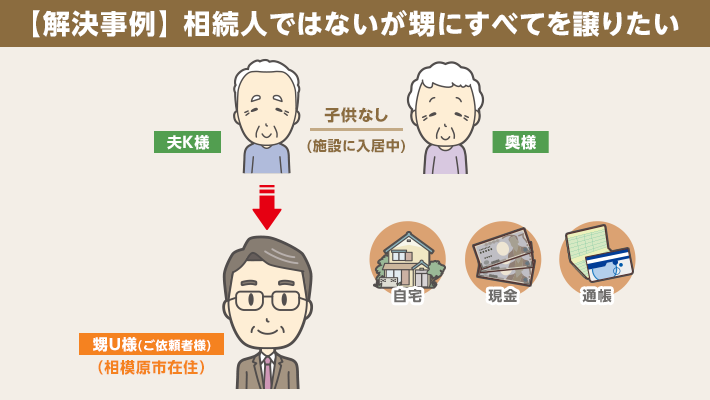 【解決事例】相続人ではないが甥にすべて譲りたい場合