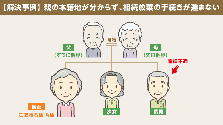 【相続事例・相模原市】解決事例＞親の本籍地がわからず相続放棄の手続きが進まない