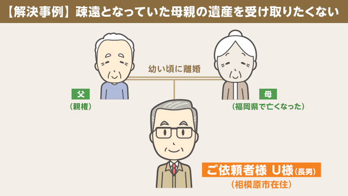 【相続事例・相模原市】解決事例＞ 疎遠となっていた母親の遺産を受け取りたくない