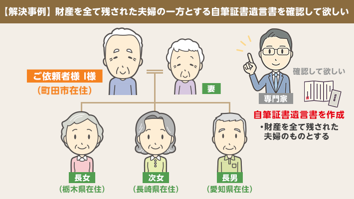 【相続事例・町田市】解決事例＞ 財産を全て残された夫婦の一方とする自筆証書遺言書を確認してほしい