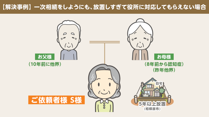 【相続事例・相模原市】解決事例＞二次相続をしようにも、放置しすぎて役所に対応してもらえない場合