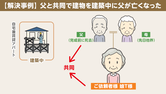 【相続事例・町田市】解決事例＞父と共同で建物を建築中に父が亡くなった