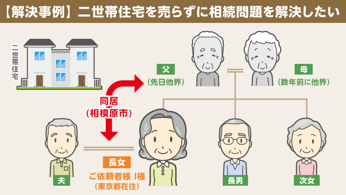 【相続事例・相模原市】解決事例＞二世帯住宅を売らずに相続問題を解決したい