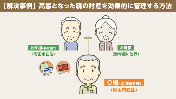 【相続事例・町田市】高齢となった親の財産を効果的に管理する方法
