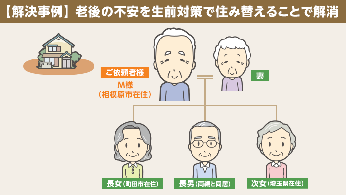 【解決事例】老後の不安を生前対策で住み替えることで解消