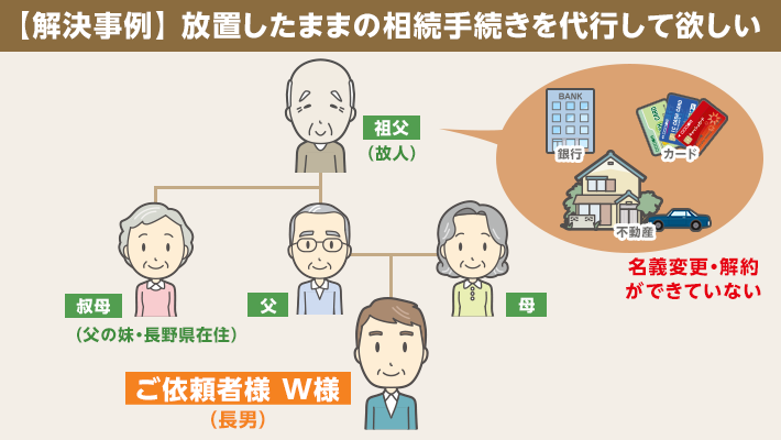 【相続事例・相模原市】解決事例＞放置したままの相続手続きを代行してほしい