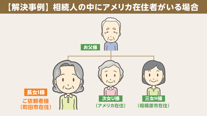 【相続事例・町田市】相続人の中にアメリカ在住者がいる場合