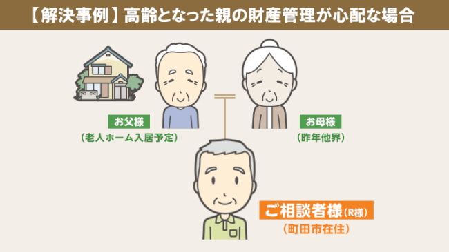 【相続事例・町田市】高齢となった親の財産管理が心配な場合