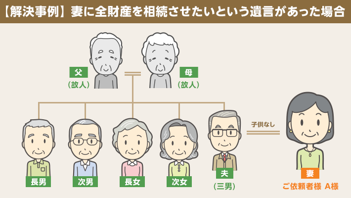 【相続事例・町田市】解決事例＞妻に全財産を相続させたいという遺言書があった場合