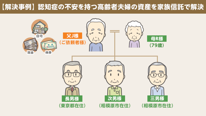 【相続事例・町田市】認知症の不安を持つ高齢者夫婦の資産を家族信託で解決