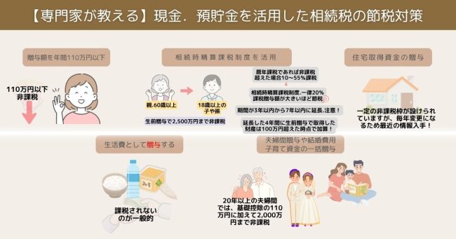 【専門家が教える】現金．預貯金を活用した相続税の節税対策